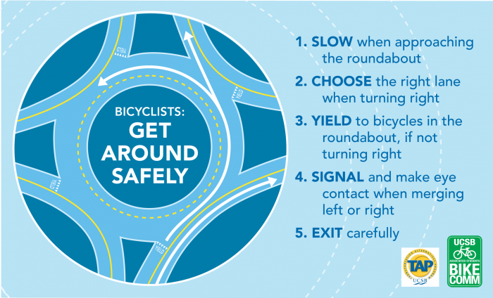 roundabout bike safety